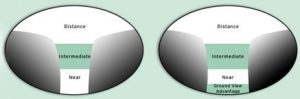 Accent Eye Care Varilux Lens  